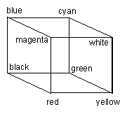 rgb/cubergb.gif