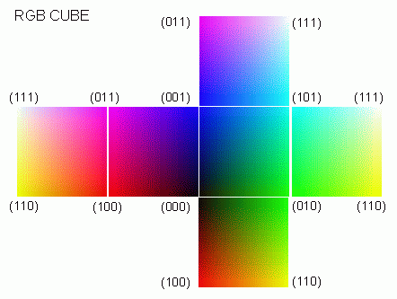 rgb/rgbmod0.gif